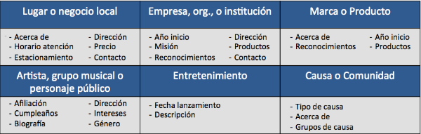 5 pasos para crear una pagina de empresa en facebook