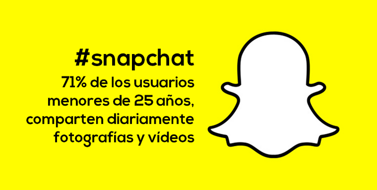 ¿Cómo puede sorprender una marca en Snapchat?