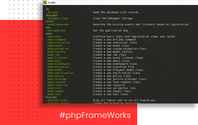 PHP Frameworks